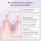 Infografik: Der wirksame Bio-Schutz für alle (Durch)Fälle. Eine Illustration zeigt, wie Direxol einen Bio-Schutzfilm über die Darmschleimhaut legt, der Erreger blockiert und deren Eindringen verhindert. Der Bio-Schutz hilft, Erreger natürlich auszuscheiden. Die Darmbarriere wird regeneriert, um den Verlust von Wasser und Elektrolyten zu vermindern.
