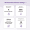Infografik mit dem Titel 'Wirksamkeit klinisch belegt'. Vier Kacheln zeigen Details: Wirksamkeit bestätigt in 4 klinischen Studien (siehe Quelle 1,4); klinisch getestet an 366 Menschen (siehe Quelle 2); keine relevanten Nebenwirkungen in den Studien; geeignet für Jugendliche ab 14 Jahren.
