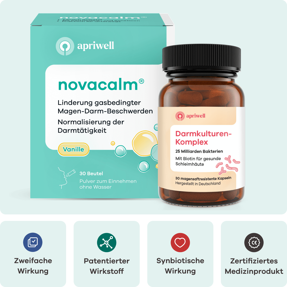 Infografik mit zwei Apriwell Produkten und vier Vorteilen. Links die türkisfarbene Packung Novacalm: Linderung gasbedingter Magen-Darm-Beschwerden, Normalisierung der Darmtätigkeit, Vanille, 30 Beutel Pulver zum Einnehmen ohne Wasser. Rechts die Flasche Darmkulturen-Komplex: 25 Milliarden Bakterien mit Biotin für gesunde Schleimhäute, 30 magensaftresistente Kapseln, hergestellt in Deutschland. Darunter Icons mit den Beschreibungen: Zweifache Wirkung, Patentierter Wirkstoff, Synbiotische Wirku...