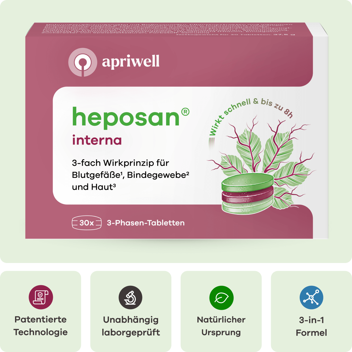 Infografik zur apriwell heposan interna Packung. Sie wirkt schnell und bis zu 8 Stunden mit einem 3-fach Wirkprinzip für Blutgefäße (siehe Quelle 1), Bindegewebe (siehe Quelle 2) und Haut (siehe Quelle 3). Die Packung enthält 30 3-Phasen-Tabletten. Begleitende Symbole stehen für Patentierte Technologie, Unabhängig laborgeprüft, Natürlicher Ursprung und 3-in-1 Formel.