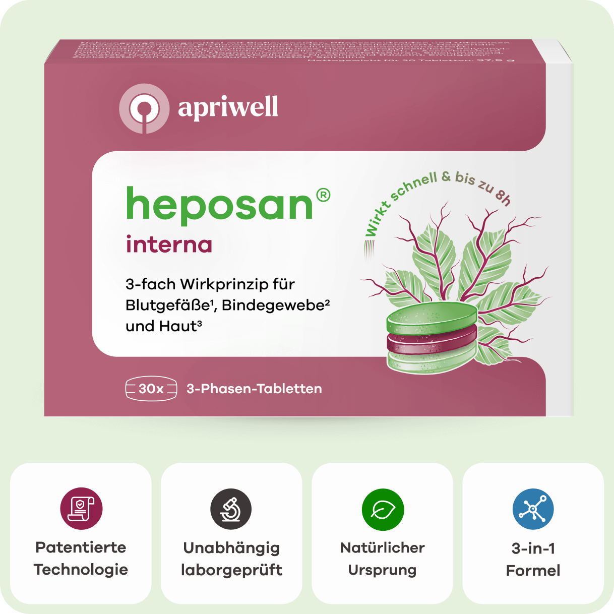 Produktbild: Eine Packung apriwell heposan interna mit den Angaben "Wirkt schnell und bis zu 8h" und "3-fach Wirkprinzip für Blutgefäße (siehe Quelle 1), Bindegewebe (siehe Quelle 2) und Haut (siehe Quelle 3)". Unten stehen die Merkmale: Patentierte Technologie, unabhängig laborgeprüft, natürlicher Ursprung und 3-in-1 Formel. Die Packung enthält 30 3-Phasen-Tabletten.