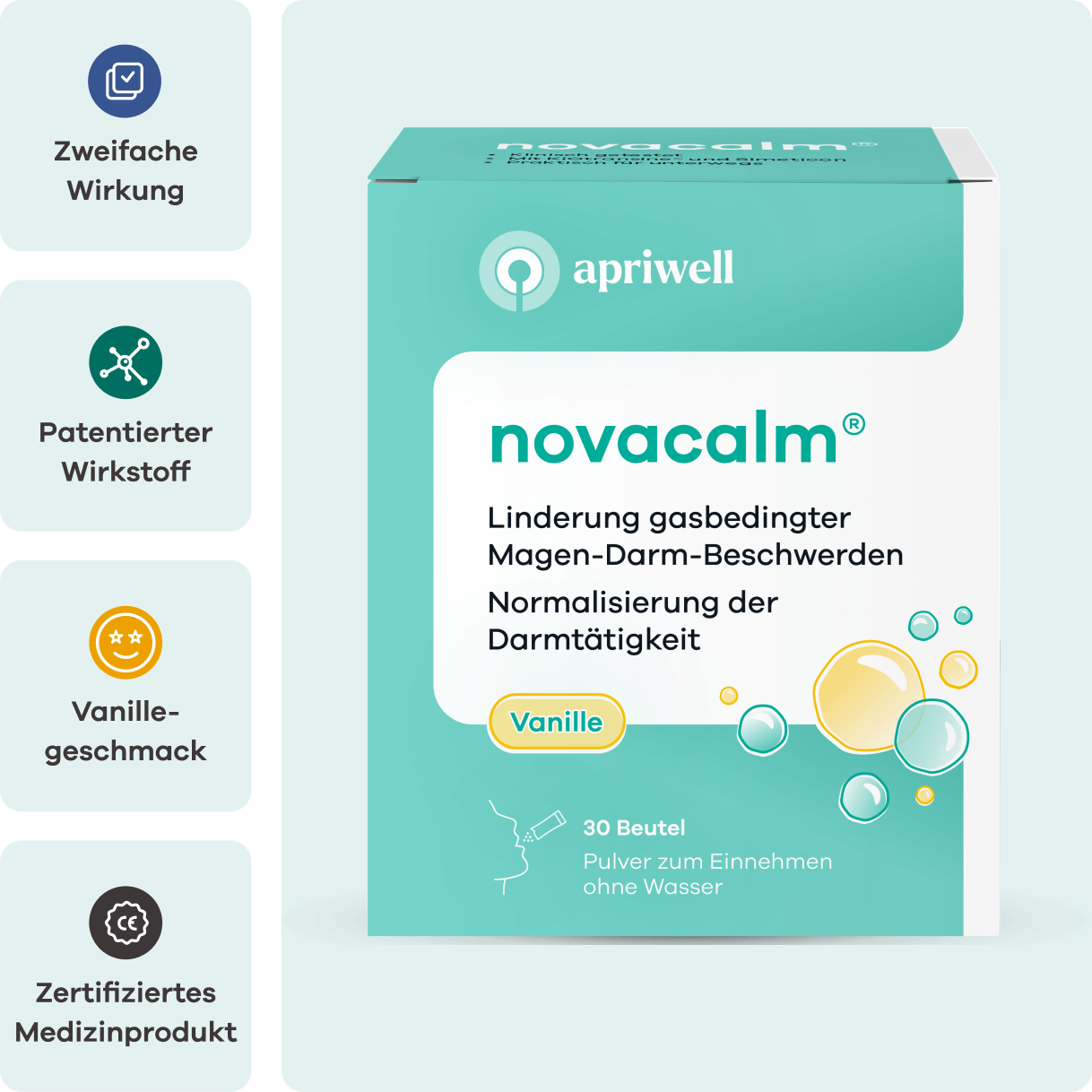 Infografik mit der Novacalm Produktpackung von apriwell. Sie beschreibt Linderung gasbedingter Magen-Darm-Beschwerden, Normalisierung der Darmtätigkeit und Vanille-Geschmack. Es sind 30 Beutel Pulver zum Einnehmen ohne Wasser enthalten. Weitere Vorteile sind zweifache Wirkung, patentierter Wirkstoff und zertifiziertes Medizinprodukt.