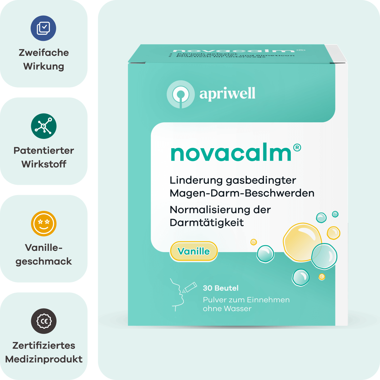 Infografik: Packung Novacalm von apriwell mit der Aufschrift Linderung gasbedingter Magen-Darm-Beschwerden, Normalisierung der Darmtätigkeit, Vanille. Es sind 30 Beutel Pulver zum Einnehmen ohne Wasser enthalten. Daneben vier Textfelder mit Icons: Zweifache Wirkung, Patentierter Wirkstoff, Vanille-geschmack, Zertifiziertes Medizinprodukt.