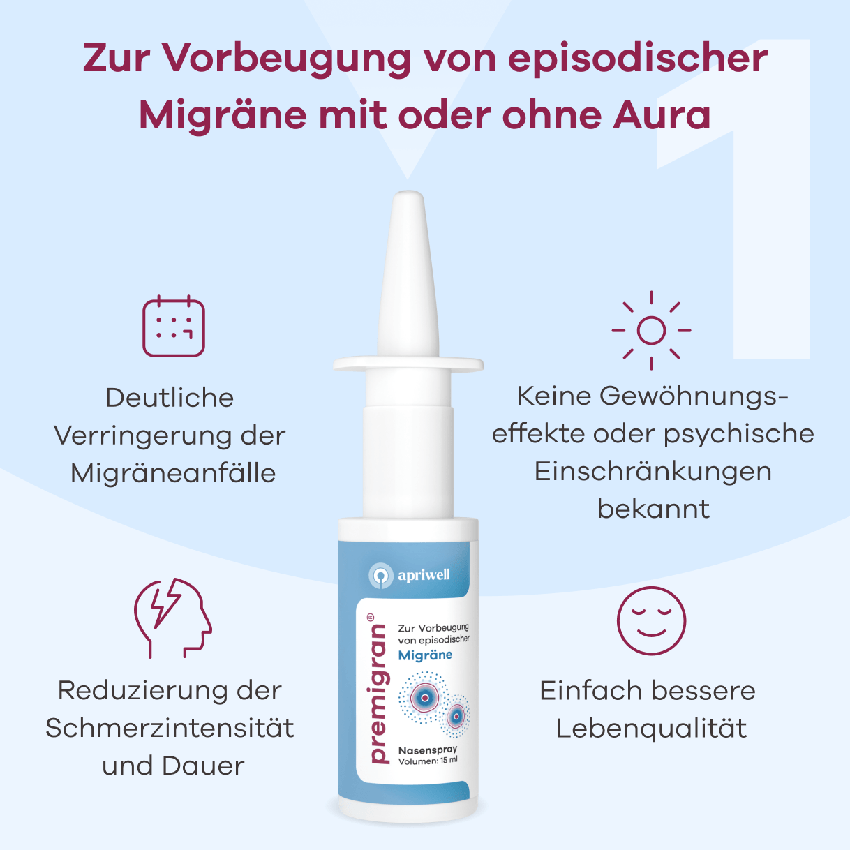 Infografik zu Premigran Nasenspray zur Vorbeugung von episodischer Migräne mit oder ohne Aura. Gezeigt wird eine 15 ml Flasche. Als Vorteile werden eine deutliche Verringerung der Migräneanfälle, keine bekannten Gewöhnungseffekte oder psychische Einschränkungen, die Reduzierung der Schmerzintensität und Dauer sowie eine einfach bessere Lebensqualität aufgeführt.