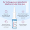 Infografik zu Premigran Nasenspray zur Vorbeugung von episodischer Migräne mit oder ohne Aura. Gezeigt wird eine 15 ml Flasche. Als Vorteile werden eine deutliche Verringerung der Migräneanfälle, keine bekannten Gewöhnungseffekte oder psychische Einschränkungen, die Reduzierung der Schmerzintensität und Dauer sowie eine einfach bessere Lebensqualität aufgeführt.