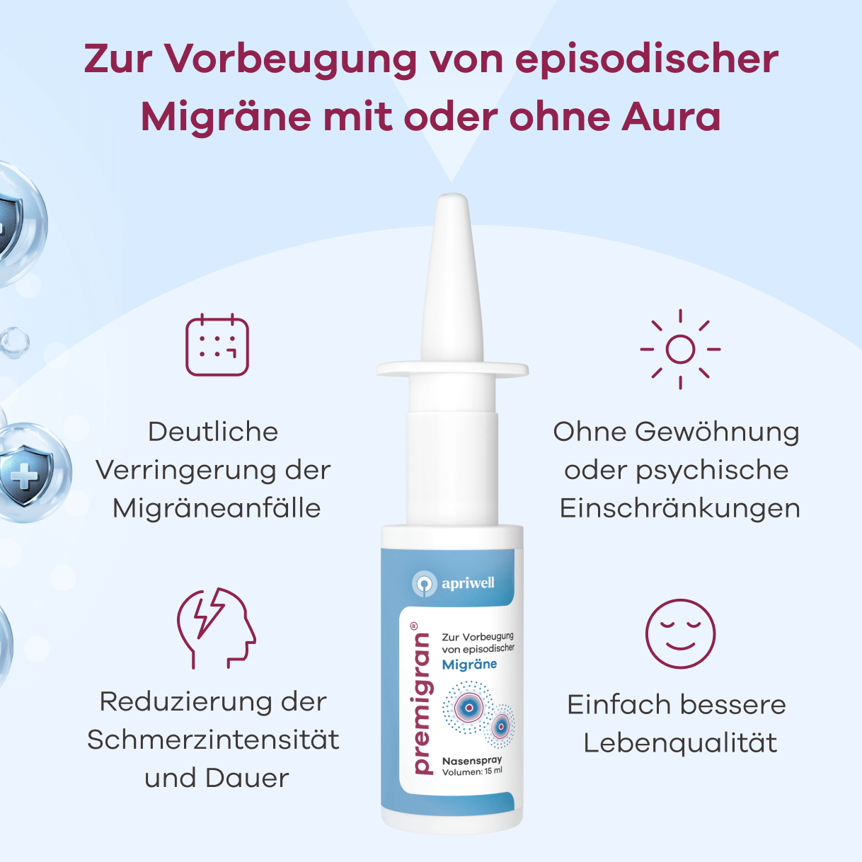 Produktbild – Premigran Nasenspray zur Vorbeugung von episodischer Migräne mit oder ohne Aura, mit Symbolen für deutliche Verringerung der Migräneanfälle, Reduzierung der Schmerzintensität und Dauer sowie Hinweis auf keine Gewöhnung oder psychischen Einschränkungen und einfach bessere Lebensqualität.