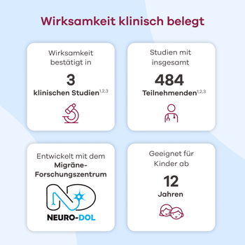 Premigran premigran® - Migräne vorbeugen & Schutz aufbauen