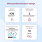 Infografik – Wirksamkeit klinisch belegt: klinisch getestet an 478 Menschen (siehe Quelle 1, 2, 3), Wirksamkeit bestätigt in 3 klinischen Studien (siehe Quelle 1, 2, 3), entwickelt mit dem Migräne-Forschungszentrum NEURO-DOL und geeignet für Kinder ab 12 Jahren.