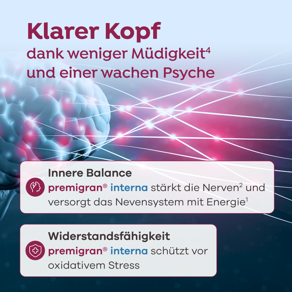 Infografik: Klarer Kopf dank weniger Müdigkeit (siehe Quelle 4) und einer wachen Psyche. Innere Balance – premigran interna stärkt die Nerven (siehe Quelle 2) und versorgt das Nervensystem mit Energie (siehe Quelle 1). Widerstandsfähigkeit – premigran interna schützt vor oxidativem Stress.