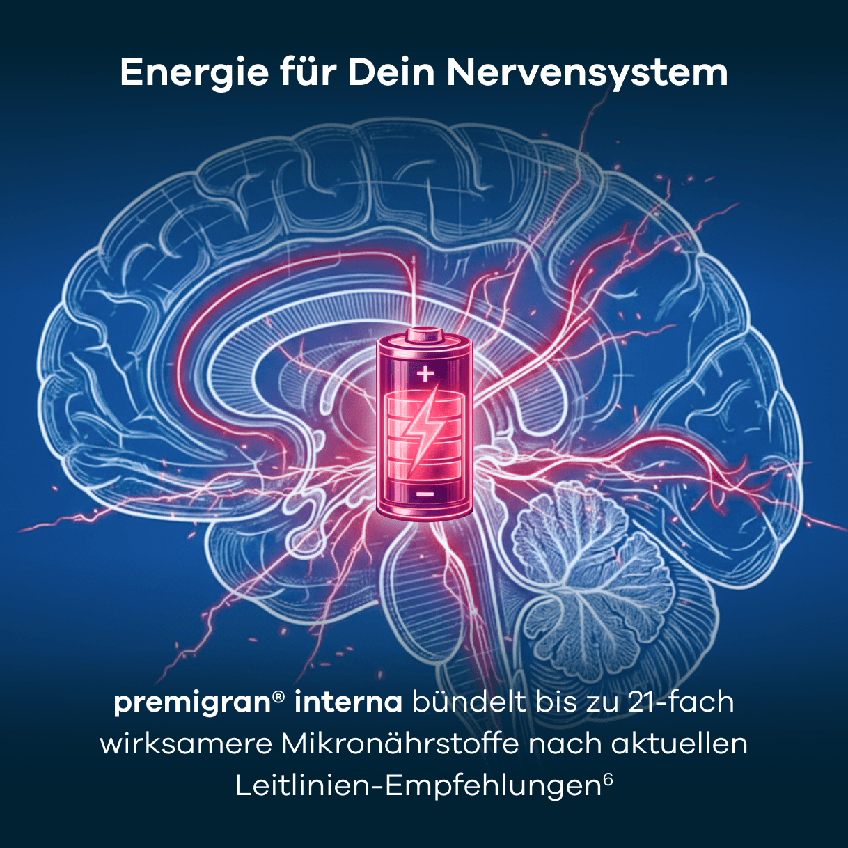 Infografik. Eine Illustration des menschlichen Gehirns mit einer leuchtenden Batterie im Zentrum, von der rote Energiebahnen ausgehen. Der Text im oberen Bereich lautet Energie für Dein Nervensystem. Der untere Text lautet premigran interna bündelt bis zu 21-fach wirksamere Mikronährstoffe nach aktuellen Leitlinien-Empfehlungen (siehe Quelle 6).