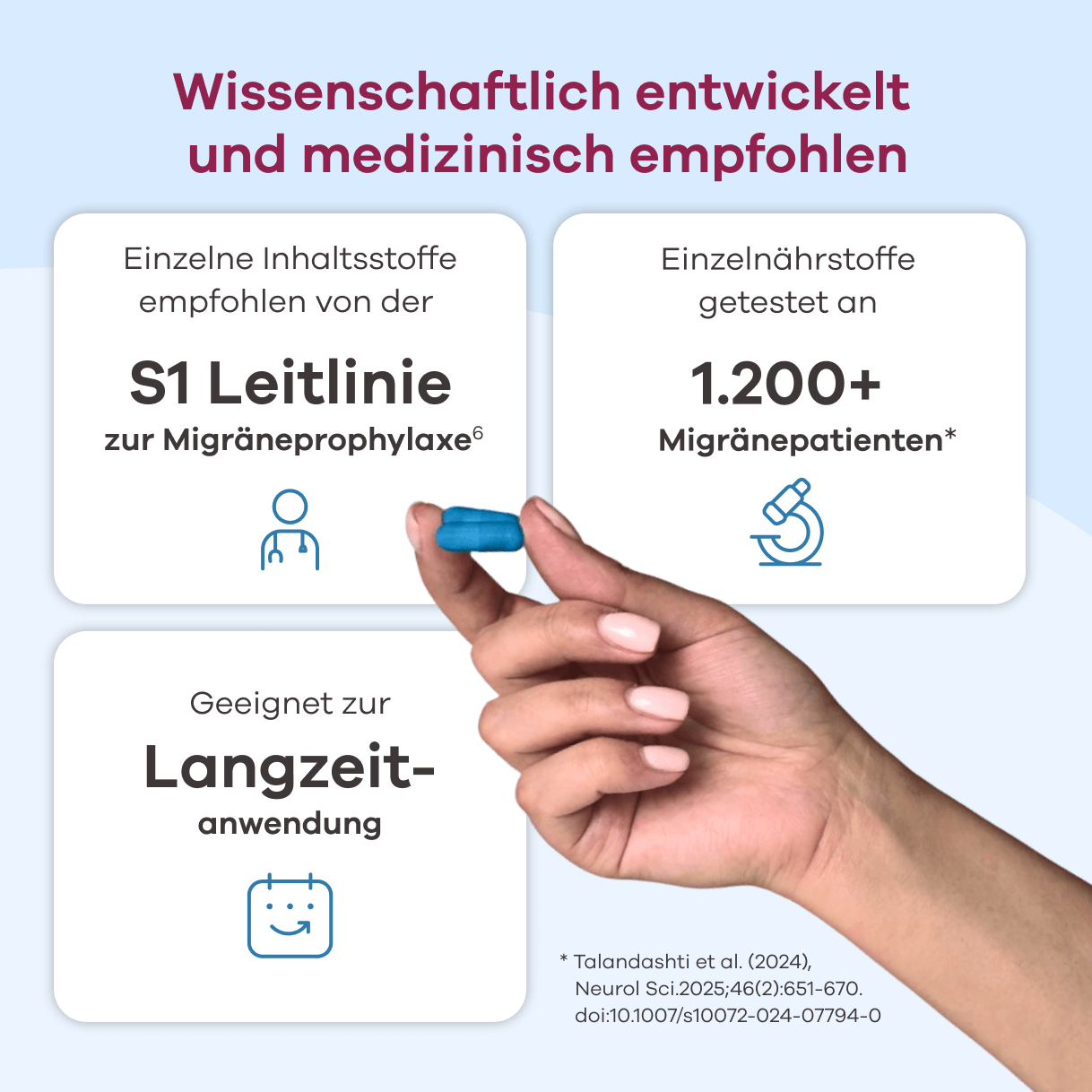 Infografik: Wissenschaftlich entwickelt und medizinisch empfohlen. Drei Felder: Empfohlen von S1 Leitlinie zur Migräneprophylaxe (siehe Quelle 6), Nährstoffe getestet an 1.200 plus Migränepatienten (Quelle siehe Anmerkung), geeignet zur Langzeitanwendung. Eine Hand hält eine blaue Kapsel. Anmerkung: Talandashti et al. (siehe Quelle 2024), Neurol Sci.2025;46 (siehe Quelle 2):651-670, doi:10.1007/s10072-024-07794-0.