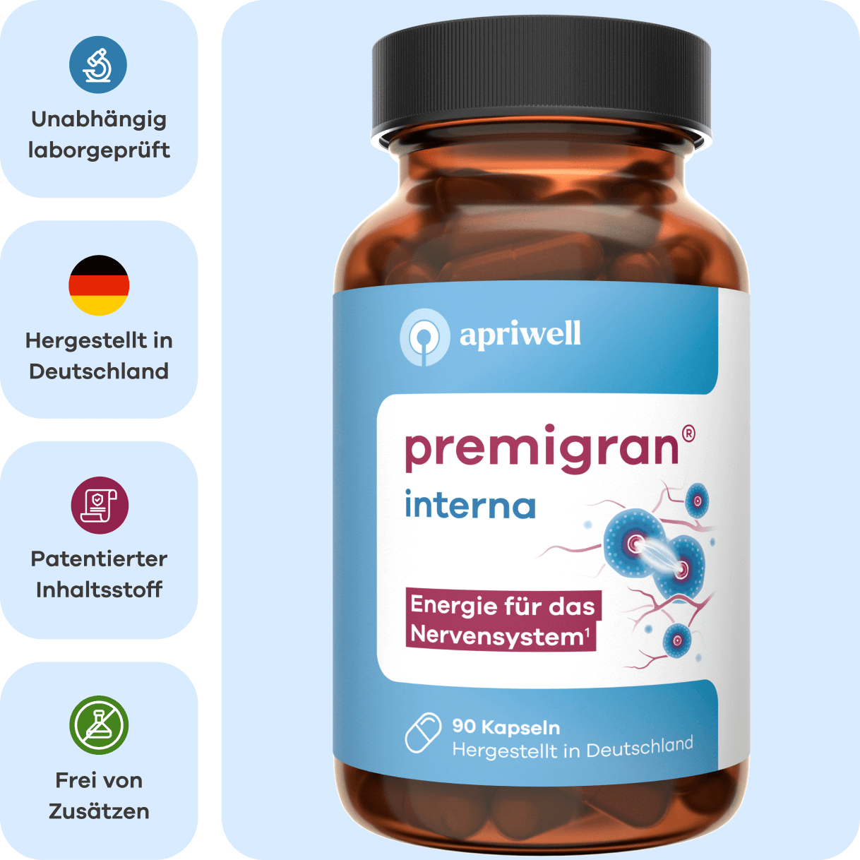 Infografik einer braunen Flasche mit apriwell premigran interna Kapseln. Auf dem Etikett stehen der Produktname, Energie für das Nervensystem (siehe Quelle 1), 90 Kapseln und Hergestellt in Deutschland. Daneben sind vier Merkmale genannt: Unabhängig laborgeprüft, Hergestellt in Deutschland, Patentierter Inhaltsstoff und Frei von Zusätzen.