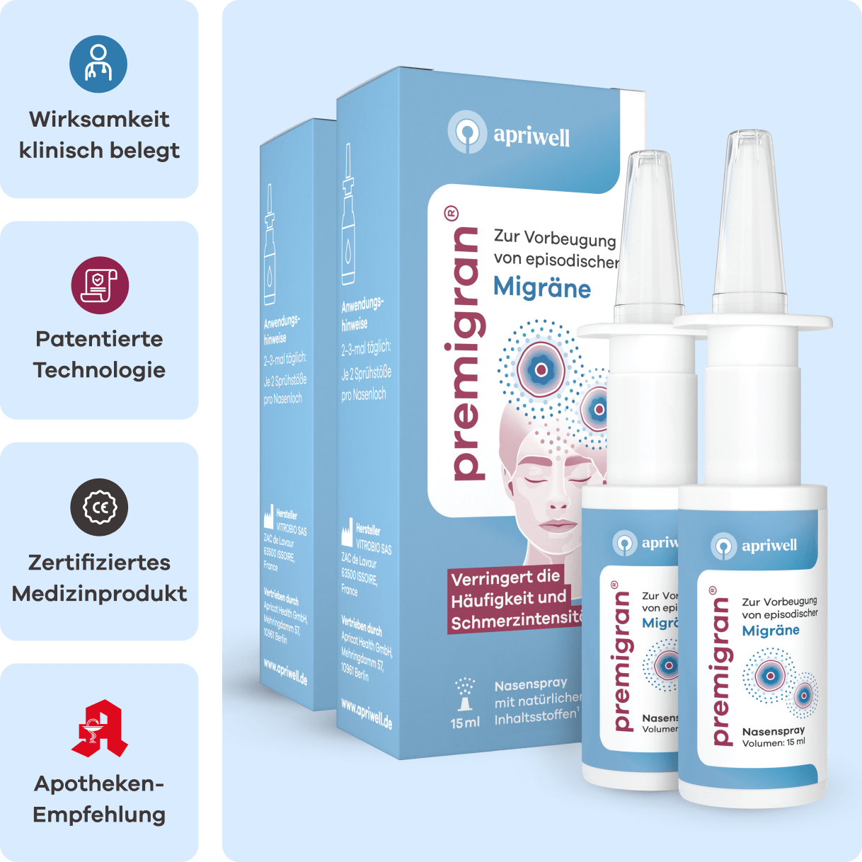 Infografik zeigt zwei Packungen und zwei Flaschen Premigran Nasenspray von Apriwell. Texte auf dem Produkt: Zur Vorbeugung von episodischer Migräne, Verringert die Häufigkeit und Schmerzintensität, Nasenspray mit natürlichen Inhaltsstoffen (siehe Quelle 1), 15 ml. Anwendungshinweise: 2-3-mal täglich, je 2 Sprühstöße pro Nasenloch. Links eine Infoleiste mit vier Punkten: Wirksamkeit klinisch belegt, Patentierte Technologie, Zertifiziertes Medizinprodukt, Apotheken-Empfehlung.