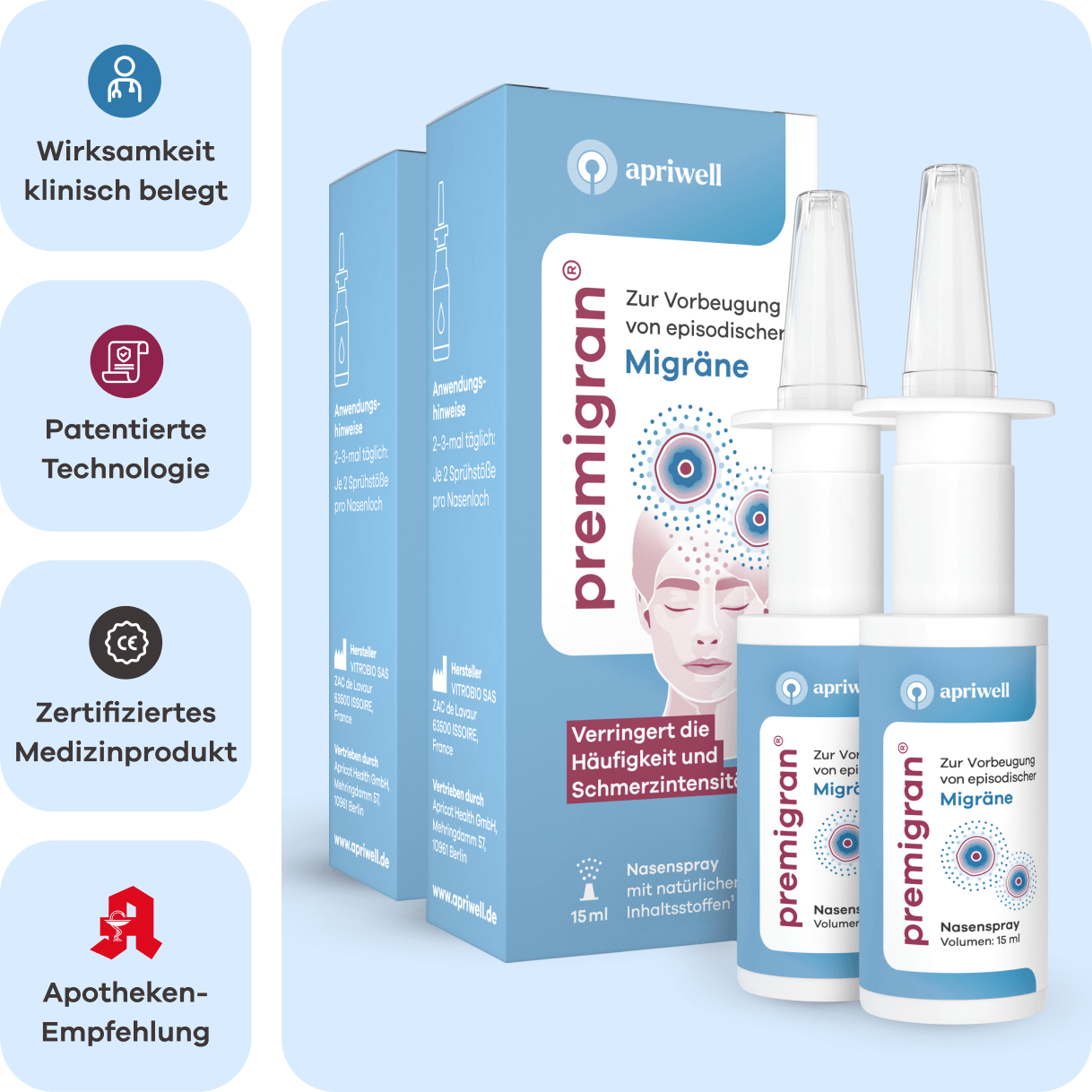 Mehrere Packungen und Sprühflaschen des Nasensprays Premigran von apriwell sind zu sehen. Das Produkt dient zur Vorbeugung von episodischer Migräne und verringert die Häufigkeit und Schmerzintensität. Es ist ein zertifiziertes Medizinprodukt, dessen Wirksamkeit klinisch belegt und auf patentierter Technologie basiert. Es wird als Apotheken-Empfehlung ausgewiesen. Inhalt: 15 ml, Nasenspray mit natürlichen Inhaltsstoffen (siehe Quelle 1).