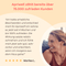 aprigold®