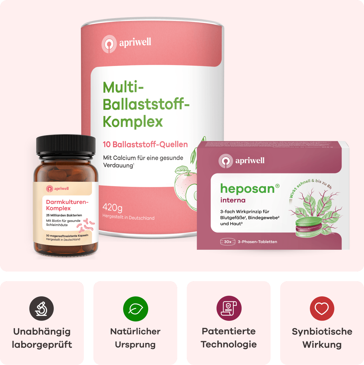Infografik mit apriwell Darmkulturen-Komplex (25 Milliarden Bakterien, Biotin für Schleimhaut), Multi-Ballaststoff-Komplex (10 Ballaststoff-Quellen, Calcium für Verdauung (siehe Quelle 1), 420g) und heposan interna (30x 3-Phasen-Tabletten, 3-fach Wirkprinzip für Blutgefäße (siehe Quelle 1), Bindegewebe (siehe Quelle 2) und Haut (siehe Quelle 3)). Darunter vier Icons: Unabhängig laborgeprüft, Natürlicher Ursprung, Patentierte Technologie, Synbiotische Wirkung.