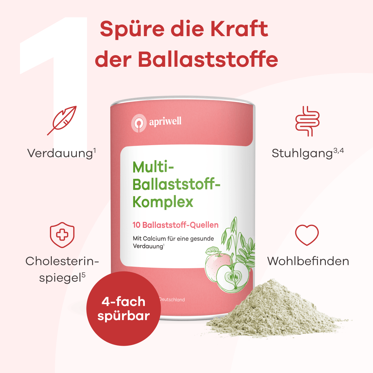 Spüre die Kraft der Ballaststoffe. Eine Packung Apriwell Multi-Ballaststoff-Komplex mit 10 Ballaststoff-Quellen und Calcium für eine gesunde Verdauung (siehe Quelle 1). Daneben liegt etwas Pulver. Vier Vorteile sind dargestellt: Verdauung (siehe Quelle 1), Stuhlgang (siehe Quelle 3,4), Cholesterinspiegel (siehe Quelle 5) und Wohlbefinden. Ein Kreis betont 4-fach spürbar.