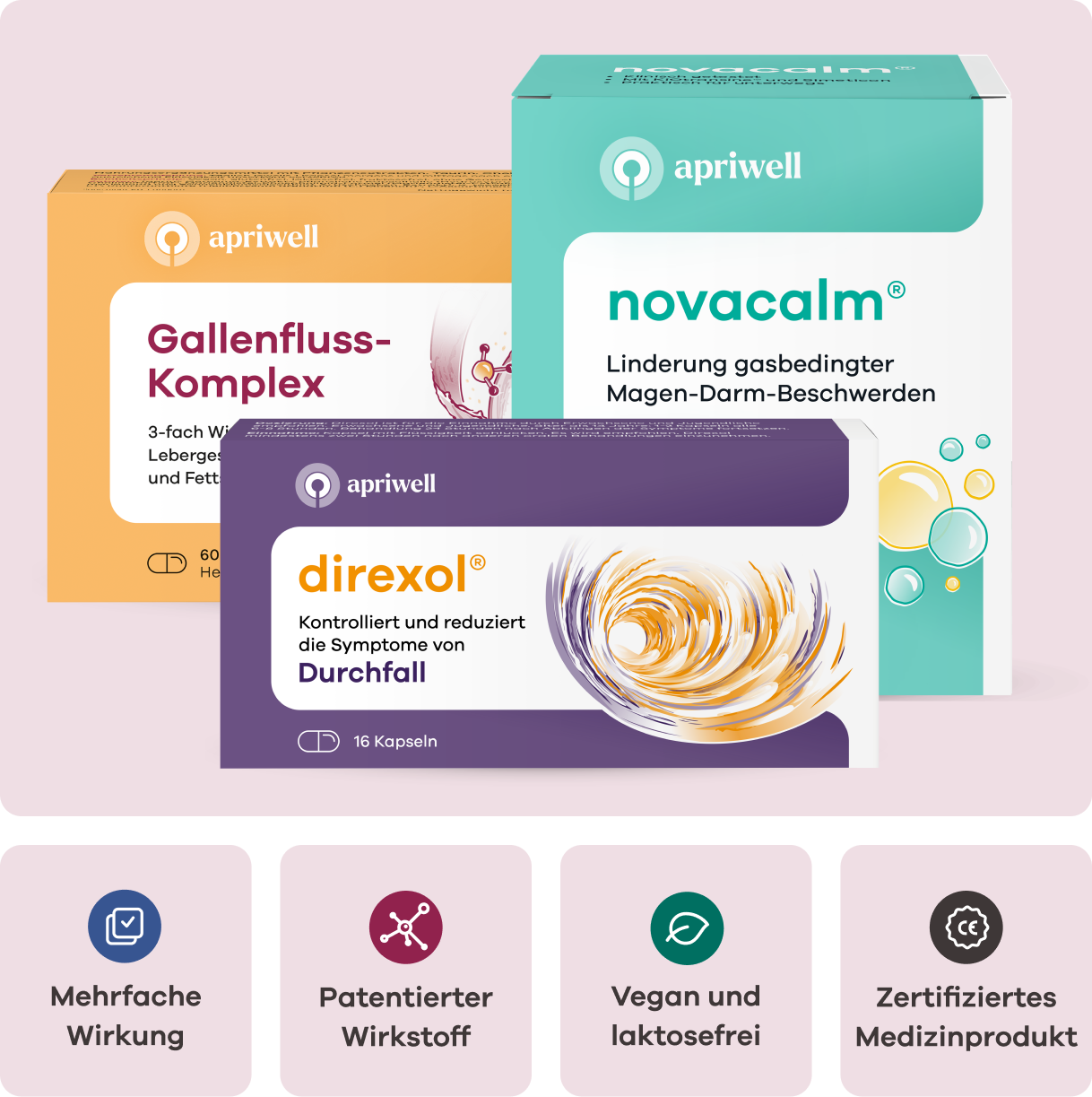 Infografik: Drei Produktpackungen: apriwell Gallenfluss-Komplex, apriwell novacalm zur Linderung gasbedingter Magen-Darm-Beschwerden und apriwell direxol mit 16 Kapseln zur Kontrolle und Reduzierung von Durchfall. Darunter vier Merkmale: Mehrfache Wirkung, Patentierter Wirkstoff, Vegan und laktosefrei, Zertifiziertes Medizinprodukt.
