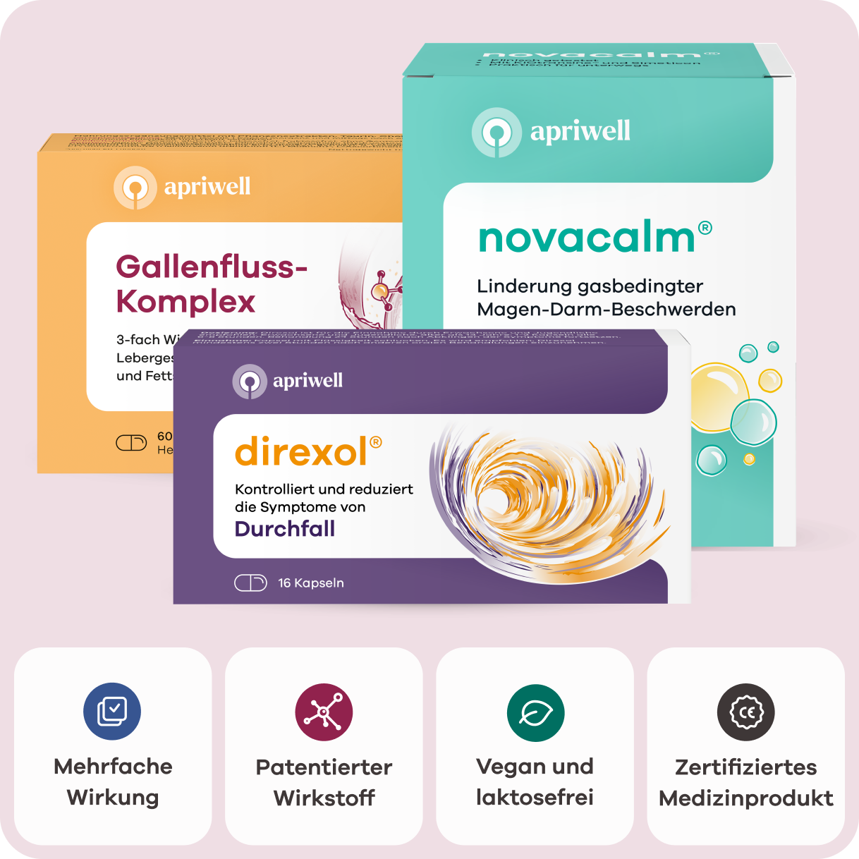 Infografik. Das Bild zeigt drei Produktpackungen von apriwell: Gallenfluss-Komplex, novacalm® mit der Aufschrift "Linderung gasbedingter Magen-Darm-Beschwerden", und direxol® mit der Aufschrift "Kontrolliert und reduziert die Symptome von Durchfall". Unten sind vier Merkmale in Kacheln dargestellt: Mehrfache Wirkung, Patentierter Wirkstoff, Vegan und laktosefrei, Zertifiziertes Medizinprodukt.